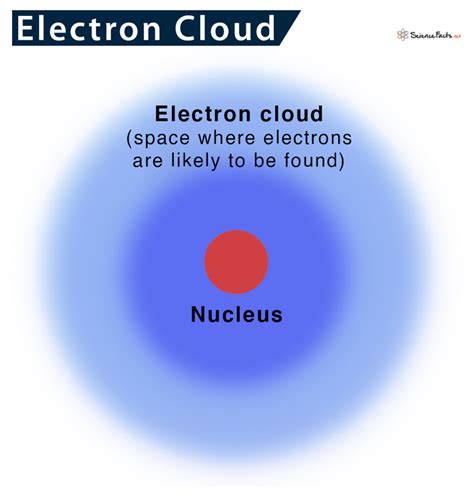 electron cloud diagram